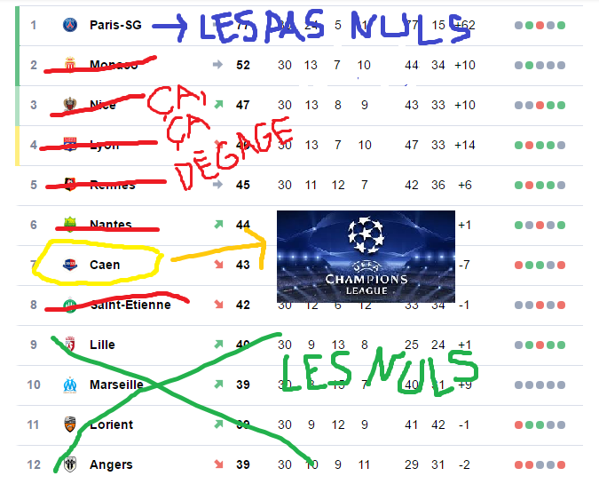 Comment Malherbe va se débarrasser des autres prétendants européens